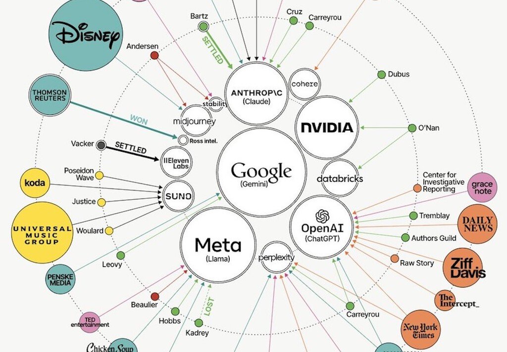 Mapa de juicios en inteligencia artificial: más de 100 demandas activas