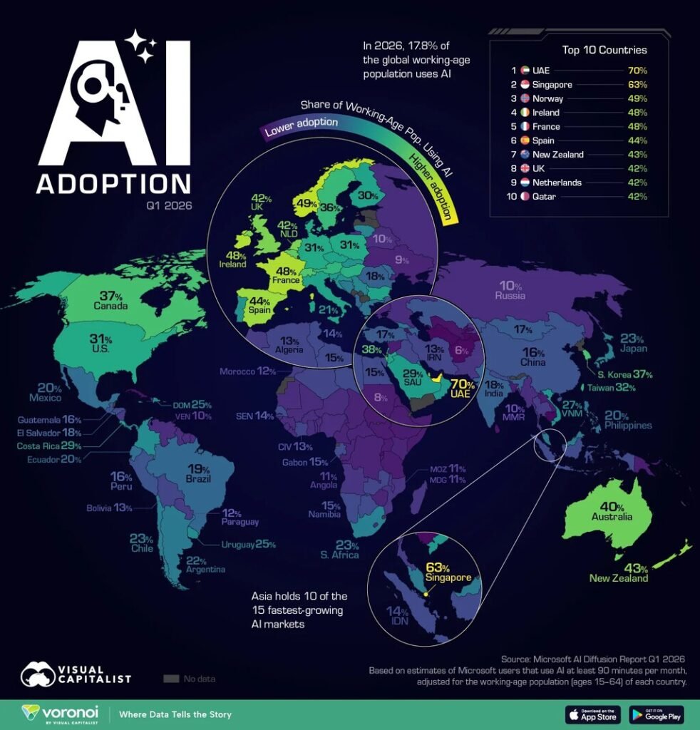 Informe sobre la adopción de la inteligencia artificial a nivel global