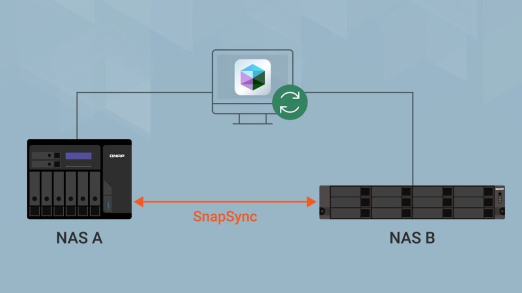 QNAP implementa alta disponibilidad en Virtualization Station para máquinas virtuales
