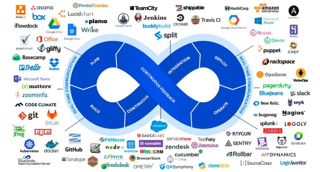 Softwares libres esenciales para nuestros equipos